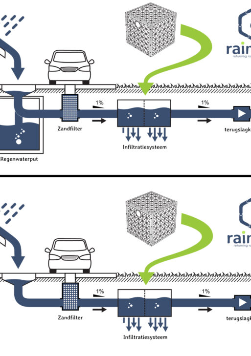 Raincycle infiltratiekrat