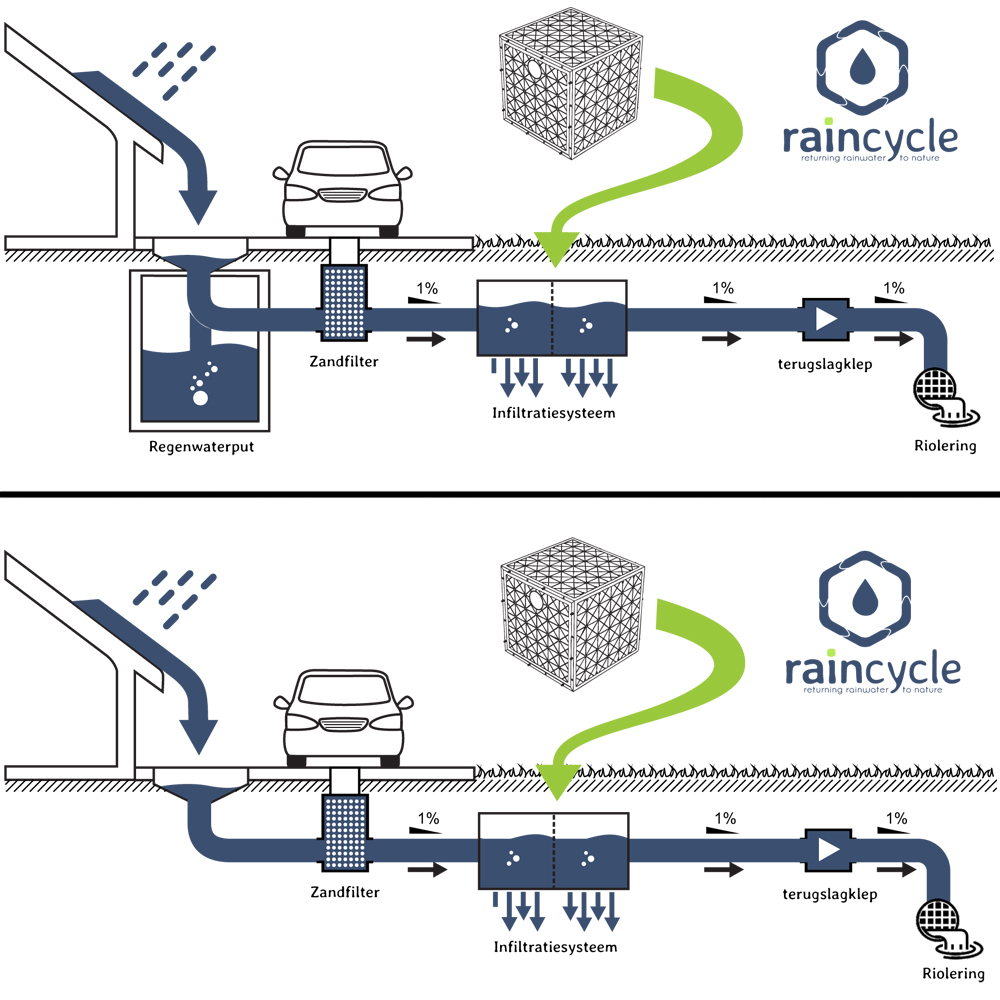 Raincycle infiltratiekrat - Image 1
